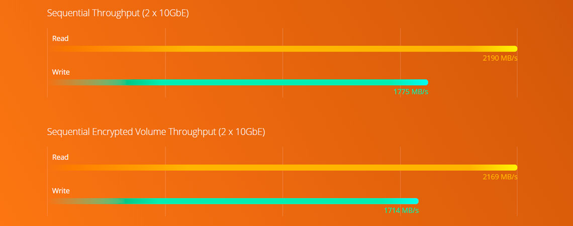 Processador AMD Quad-Core de alto desempenho